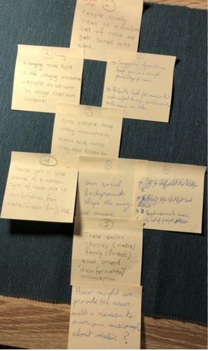 Photo of the five why session, made on post-it notes